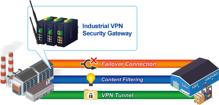 IVR-300FP — Industrial 4-Port 10/100/1000T 802.3at PoE + 1-Port 10/100/1000T + 1-Port 1000X SFP VPN Security Gateway, vista 5