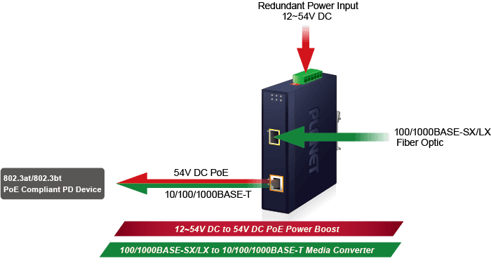 IGUP-805AT — Industrial 1-Port 100/1000X SFP to 1-Port 10/100/1000T 802.3bt PoE++ Media Converter, vista 6