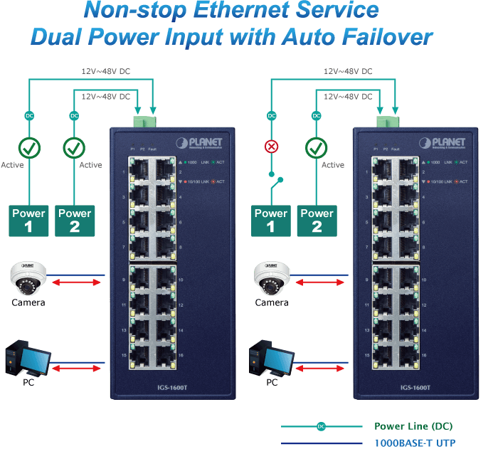 IGS-1600T — Industrial 16-Port 10/100/1000T Ethernet Switch, vista 6