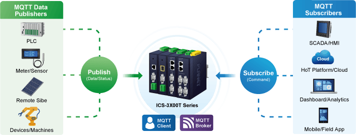 ICS-3100T — IP30 Industrial 1-Port RS232/RS422/RS485 Serial Device Server, vista 9