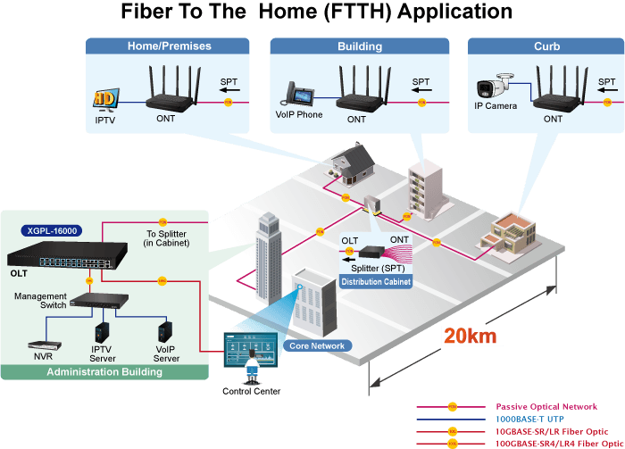 XGPL-16000 — 16-Port XGS-PON OLT with 8-Port 10G SFP+ + 2-Port 100G QSFP28, vista 9