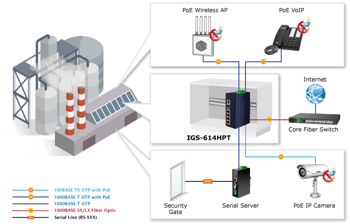 IGS-614HPT — Industrial 4-Port 10/100/1000T 802.3at PoE + 1-Port 10/100/1000T + 1-Port 100/1000X SFP Gigabit Ethernet Switch, vista 8