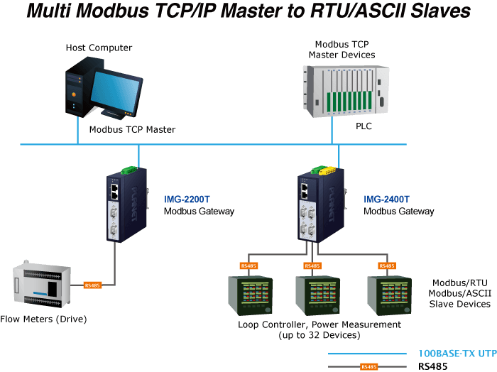 IMG-2200T — Industrial 2-Port RS232/422/485 Modbus Gateway, vista 10