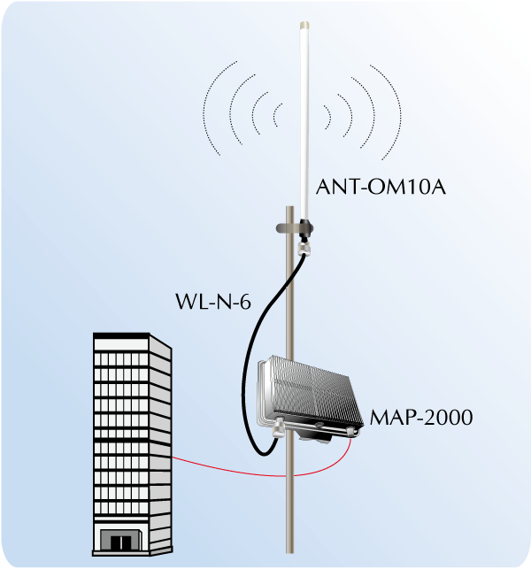 ANT-OM10A — 5GHz 10dBi Omni-directional Antenna, vista 2