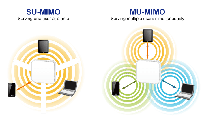 WDAP-C3000AX — Dual Band 802.11ax 3000Mbps Ceiling-mount Wireless Access Point w/802.3at PoE+ and 2 10/100/1000T LAN Ports, vista 8