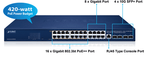 GS-4210-16UP8T4X — 16-Port 10/100/1000T 802.3bt PoE + 8-Port 10/100/1000T + 4-Port 10G SFP+ Managed Ethernet Switch, vista 4