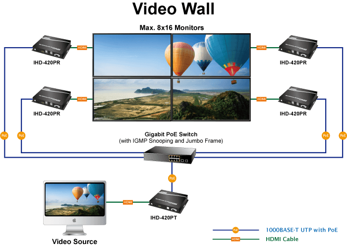IHD-420PT/IHD-420PR — Video Wall 4K/60 HDMI & USB over IP Transmitter/Receiver with PoE, vista 20
