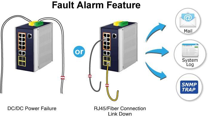 IGS-5225-8P2T4S — Industrial L2+ 8-Port 10/100/1000T 802.3at PoE + 2-Port 10/100/1000T + 2-Port 100/1G SFP + 2-Port 100/1G/2.5G SFP Managed Ethernet Switch, vista 8