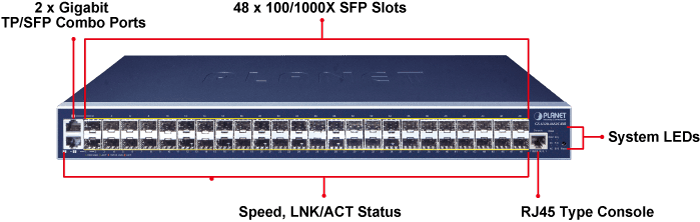 GS-6320-46S2C4XR — L3 46-Port 100/1000BASE-X SFP + 2-Port Gigabit TP/SFP + 4-Port 10G SFP+ Managed Switch, vista 5