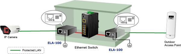 ELA-100 — Ethernet Lightning Arrest Box, vista 3