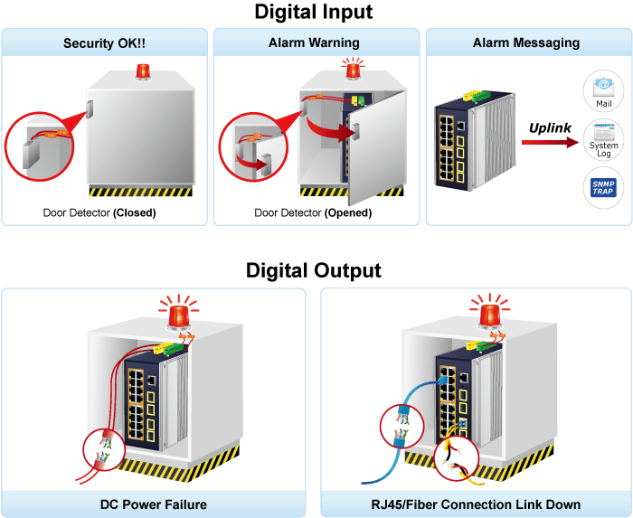 IGS-6325-16P4S — Industrial L3 16-Port 10/100/1000T 802.3at PoE + 4-Port 1G/2.5G SFP Managed Ethernet Switch, vista 8