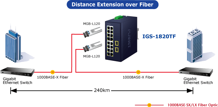 IGS-1820TF — Industrial 16-Port 10/100/1000T + 2-Port 1000X SFP Ethernet Switch, vista 10