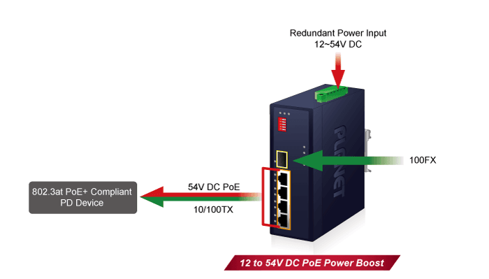 ISW-514PTF — Industrial 4-Port 10/100TX 802.3at PoE+ plus 1-Port 100FX Ethernet Switch, vista 5