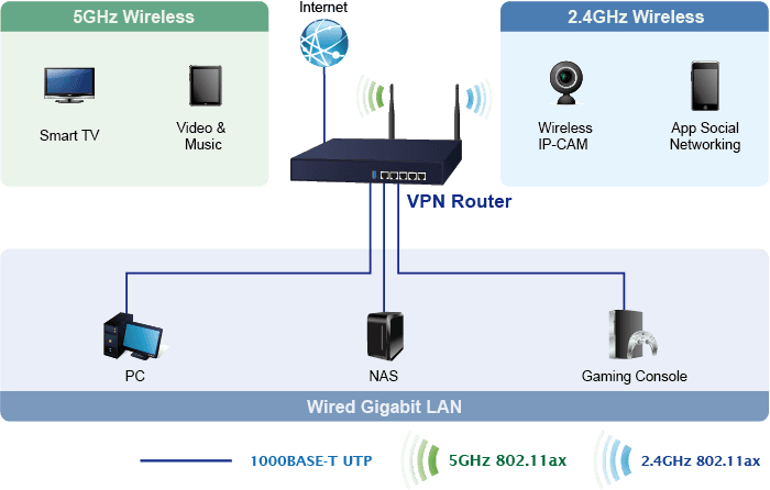VR-300W6 — Wi-Fi 6 AX1800 Dual Band VPN Security Router, vista 10