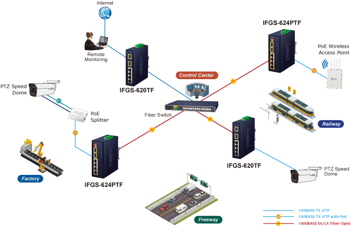 IFGS-620TF — Industrial 4-Port 10/100TX + 2-Port 1000X SFP Ring Ethernet Switch, vista 9