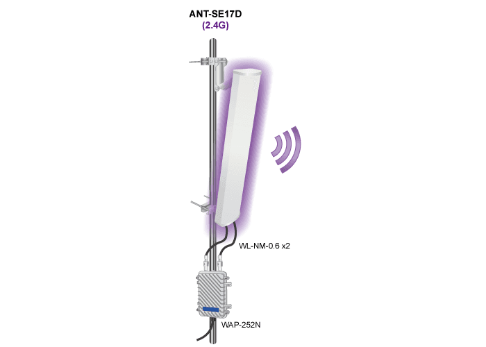 ANT-SE17D — 2x2 MIMO 2.4GHz 17dBi Sector Antenna, vista 10