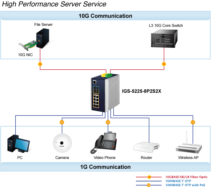 IGS-5225-8P2S2X — Industrial L3 8-Port 10/100/1000T 802.3at PoE + 2-Port 1G/2.5G SFP + 2-Port 10G SFP+ Managed Ethernet Switch, vista 11
