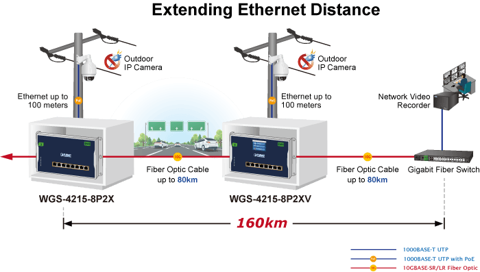 WGS-4215-8P2X — Industrial L2+ 8-Port 10/100/1000T 802.3at PoE + 2-Port 10G SFP+ Wall-mount Managed Ethernet Switch, vista 7