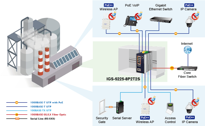 IGS-5225-8P2T2S — Industrial L2+ 8-Port 10/100/1000T 802.3at PoE + 2-Port 10/100/1000T + 2-Port 1G/2.5G SFP Managed Ethernet Switch, vista 15