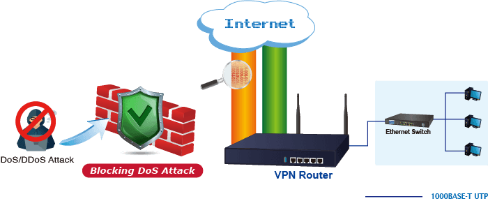 VR-300W6 — Wi-Fi 6 AX1800 Dual Band VPN Security Router, vista 7