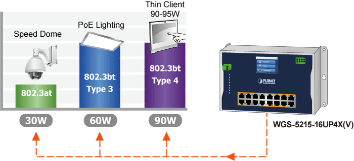 WGS-5215-16UP4X — Industrial L2+ 16-Port 10/100/1000T 802.3bt PoE + 4-Port 10G SFP+ Wall-mount Managed Ethernet Switch, vista 7