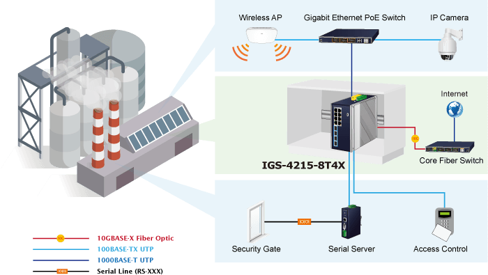 IGS-4215-8T4X — Industrial L2+ 8-Port 10/100/1000T + 4-Port 10G SFP+ Managed Ethernet Switch, vista 9