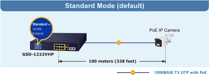 GSD-1222VHP — 8-Port 10/100/1000T 802.3at PoE + 2-Port 10/100/1000T + 2-Port 1000X SFP Ethernet Switch with PoE LCD Monitor, vista 8