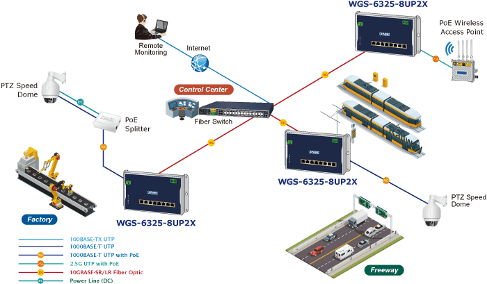 WGS-6325-8UP2X — Industrial L3 4-Port 2.5G 802.3bt PoE + 4-Port 10/100/1000T 802.3bt PoE + 2-Port 10G SFP+ Wall-mount Managed Switch, vista 10