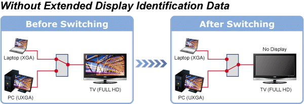 IHD-420PT/IHD-420PR — Video Wall 4K/60 HDMI & USB over IP Transmitter/Receiver with PoE, vista 15