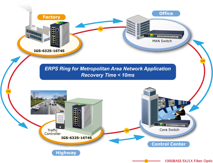 IGS-6325-16T4S — Industrial L3 16-Port 10/100/1000T + 4-Port 1G/2.5G SFP Managed Ethernet Switch, vista 6