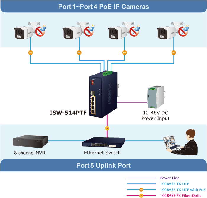 ISW-514PTF — Industrial 4-Port 10/100TX 802.3at PoE+ plus 1-Port 100FX Ethernet Switch, vista 11