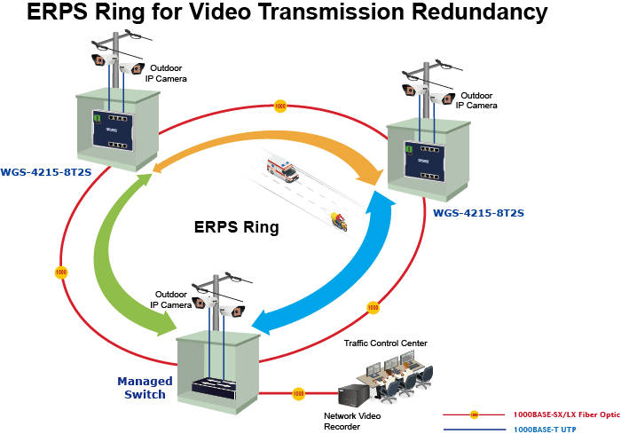 WGS-4215-8T2S — Industrial 8-Port 10/100/1000T + 2-Port 100/1000X SFP Wall-mount Managed Switch (-40~75 degrees C), vista 7