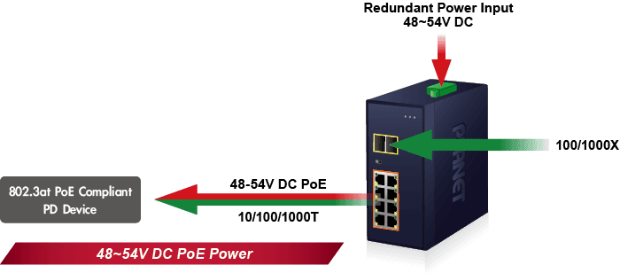 IGS-1020PTF — Industrial 8-Port 10/100/1000T 802.3at PoE + 2-Port 100/1000X SFP Ethernet Switch, vista 5