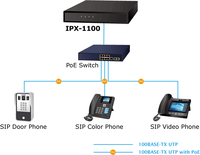 IPX-1100 — Internet Telephony PBX system (100 SIP User Registrations), vista 4
