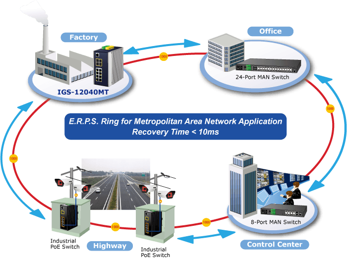 IGS-12040MT — Industrial 8-Port 10/100/1000T + 2-Port 100/1G SFP + 2-Port 1G/2.5G SFP Managed Ethernet Switch, vista 6