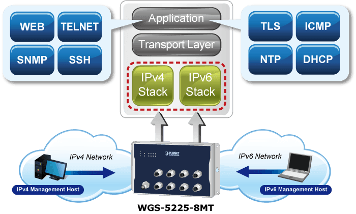 WGS-5225-8MT — Industrial L2+ 8-Port 10/100/1000T M12 Wall-mount Managed Switch, vista 11