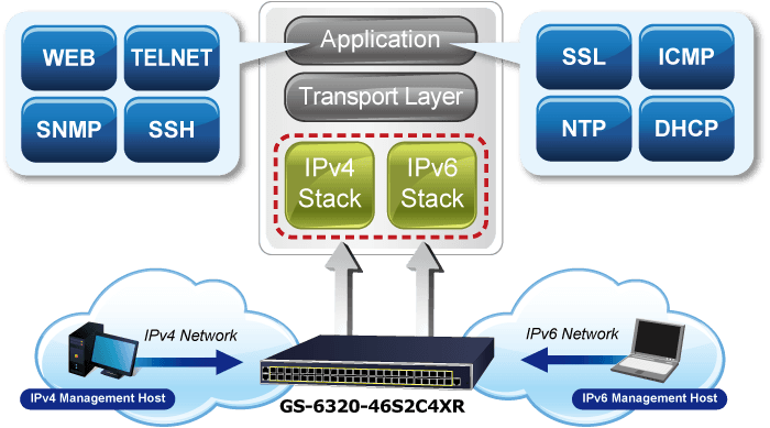 GS-6320-46S2C4XR — L3 46-Port 100/1000BASE-X SFP + 2-Port Gigabit TP/SFP + 4-Port 10G SFP+ Managed Switch, vista 9