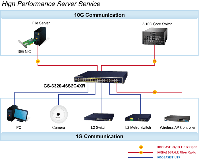 GS-6320-46S2C4XR — L3 46-Port 100/1000BASE-X SFP + 2-Port Gigabit TP/SFP + 4-Port 10G SFP+ Managed Switch, vista 16