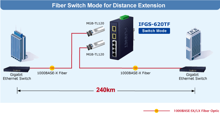 IFGS-620TF — Industrial 4-Port 10/100TX + 2-Port 1000X SFP Ring Ethernet Switch, vista 6
