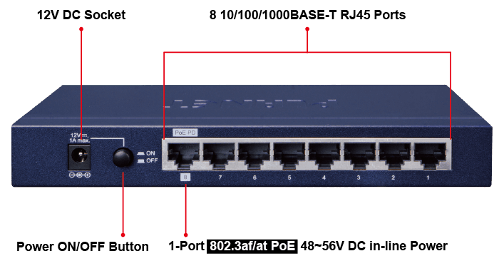 GSD-1002M — 8-Port 10/100/1000Mbps + 2-Port 100/1000X SFP Managed Desktop Switch, vista 5