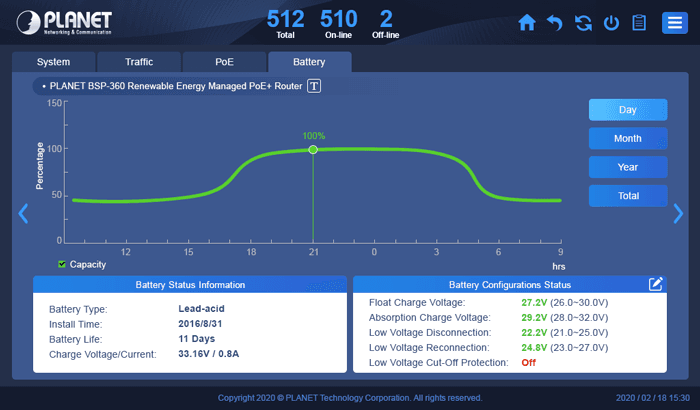 NMS-360V — Renewable Energy Management Controller with LCD Touch Screen, vista 14