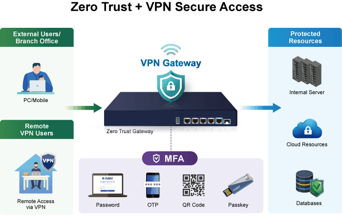 ZT-800 — Dual 10G Zero Trust Security Gateway with 4-Port 10/100/1000T, vista 7