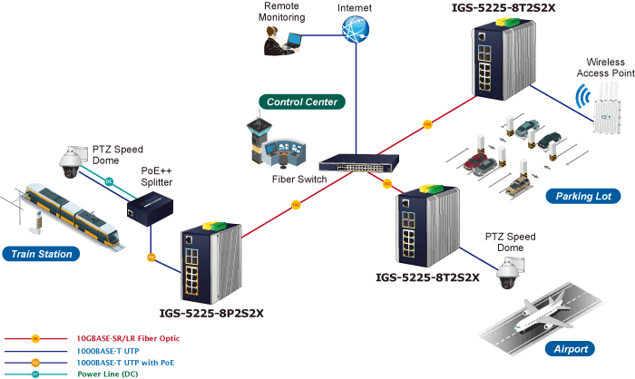 IGS-5225-8T2S2X — Industrial L3 8-Port 10/100/1000T + 2-Port 1G/2.5G SFP + 2-Port 10G SFP+ Managed Ethernet Switch, vista 11
