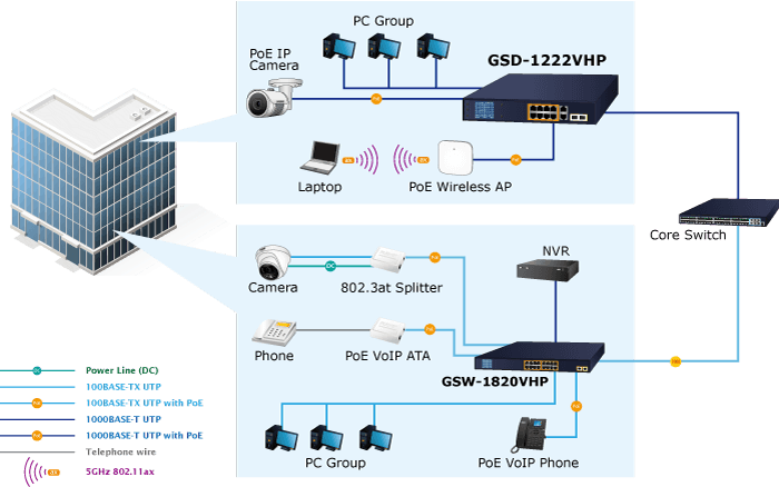GSD-1222VHP — 8-Port 10/100/1000T 802.3at PoE + 2-Port 10/100/1000T + 2-Port 1000X SFP Ethernet Switch with PoE LCD Monitor, vista 11