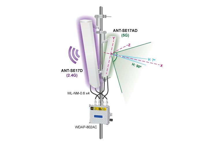 ANT-SE17AD — 2x2 MIMO 5GHz 17dBi Sector Antenna, vista 8