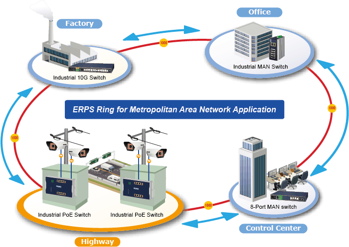 WGS-4215-8HP2S — Industrial L2/L4 8-Port 10/100/1000T 802.3bt PoE + 2-Port 100/1000X SFP Wall-mount Managed Ethernet Switch, vista 7