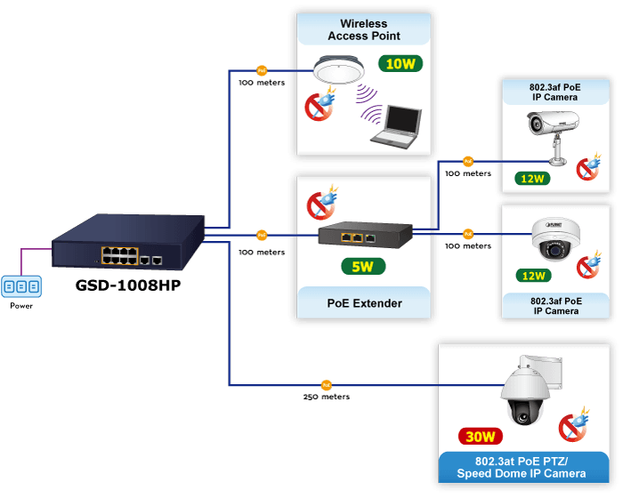 GSD-1008HP — 8-Port 10/100/1000T 802.3at PoE + 2-Port 10/100/1000T Desktop Switch (120 watts), vista 6