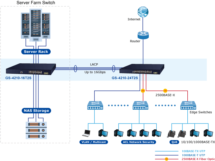 GS-4210-16T2S — 16-Port 10/100/1000T + 2-Port 1G/2.5G SFP Managed Ethernet Switch, vista 9