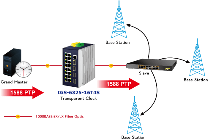 IGS-6325-16T4S — Industrial L3 16-Port 10/100/1000T + 4-Port 1G/2.5G SFP Managed Ethernet Switch, vista 7