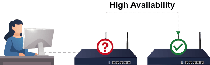 VR-300W6 — Wi-Fi 6 AX1800 Dual Band VPN Security Router, vista 8